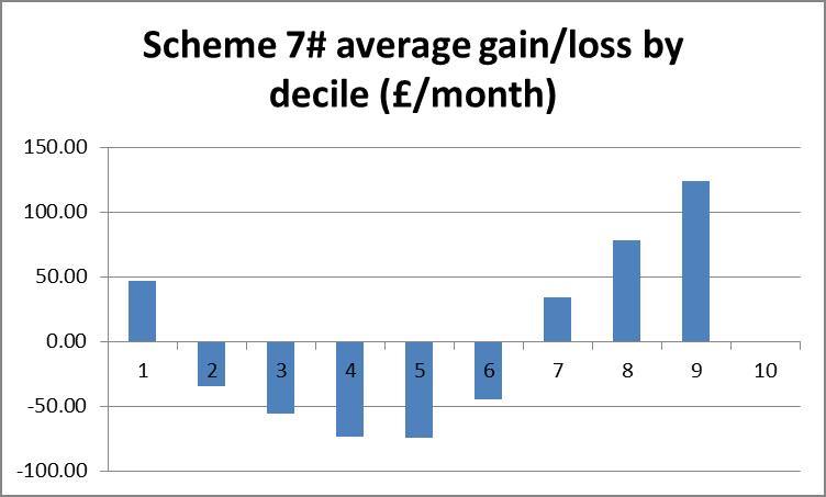 Gainers and losers, chart 4