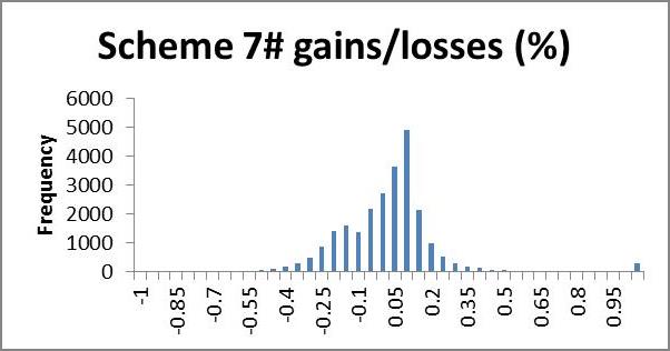 Gainers and losers, chart 8