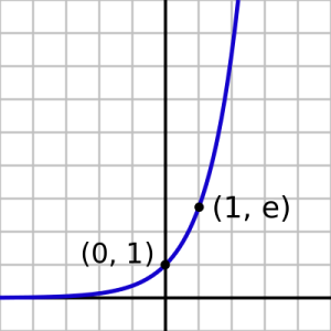 exp graph